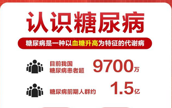 糖尿病是什么？它对身体有哪些影响？