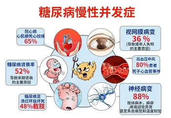 糖尿病并发症有哪些？