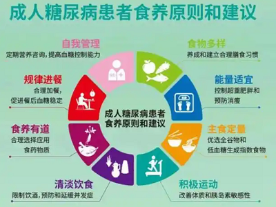 糖尿病患者如何规划每日的营养摄入？