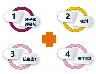 幽门螺旋杆菌标准三联疗法的效果如何？