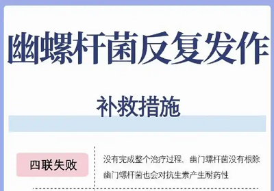 幽门螺旋杆菌再感染的风险有多大？