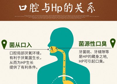 幽门螺旋杆菌感染能否通过口腔卫生预防？