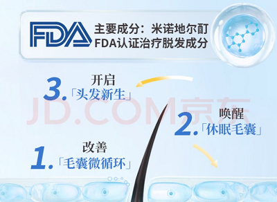 米诺地尔（Minoxidil）对脱发有效吗？