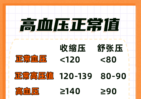 什么是高血压？