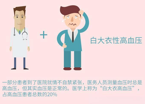 为什么有些人会有“白大衣高血压”现象？