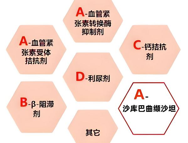 常见的降压药物有哪些？