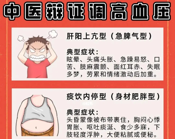 中药可以治疗高血压吗？
