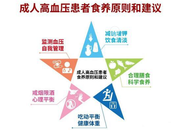 高血压患者应该如何调整饮食？