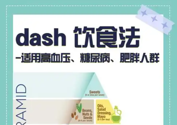 DASH饮食法适合高血压患者吗？