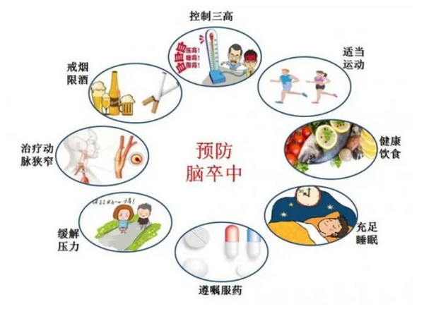高血压会导致脑卒中吗？如何预防？