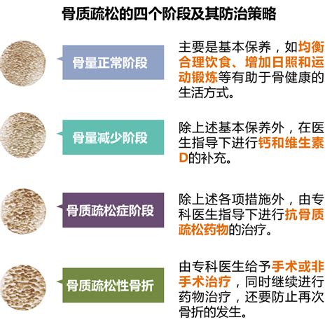 骨质疏松=缺钙？