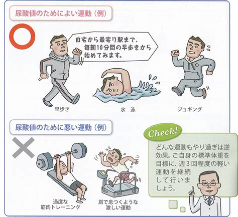高尿酸血症の治療について 