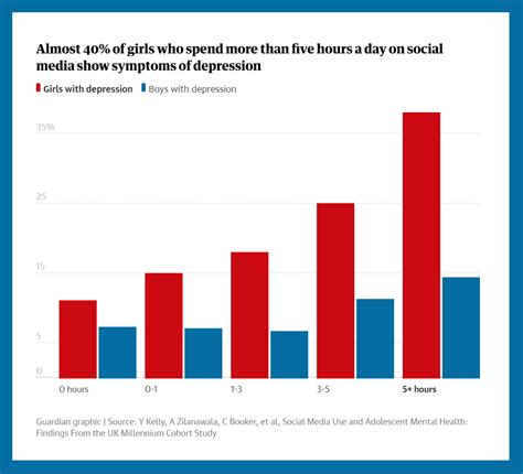 Teenage Girls at a Higher Risk of D…
