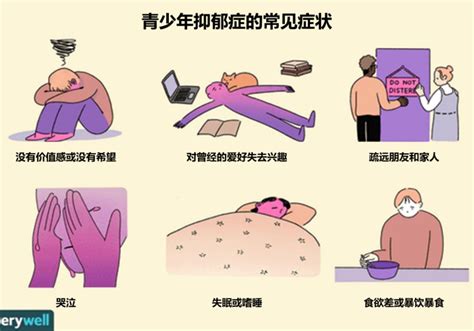 青少年抑郁症筛查：为什么要筛？筛出来怎么办？