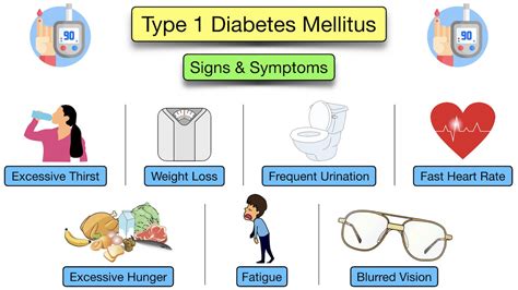 Type 1 Diabetes Mellitus: Symptoms, Treatment, Causes, Medications ...