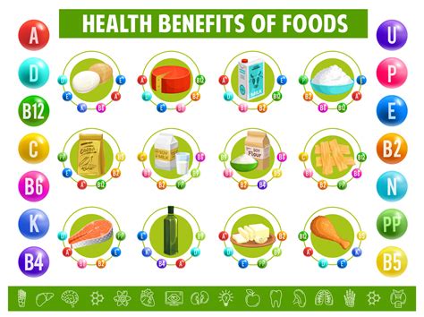 Chart table content of vitamins minerals in food 23503946 Vecto…