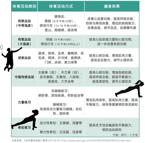 细致到天的“健身计划表”，不“动”也要进来先收藏！