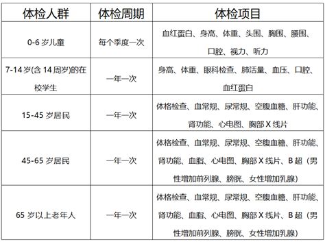 全民健康体检开始啦！
