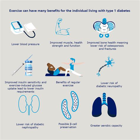 Importance of Exercise for People with Diabet…