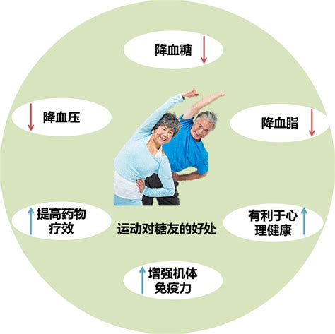 糖尿病人做家务可以代替运动吗？