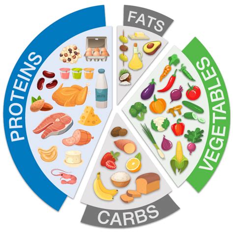 Balanced eating, not cutting food groups, i…