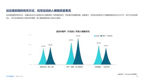 进击的职场人 健康观念不容轻视——2021职场人健康状况调查报告