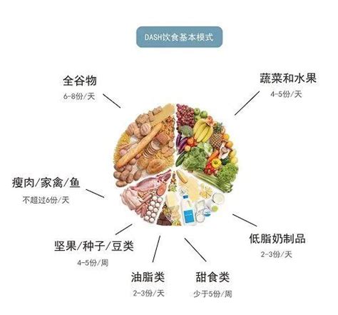 高血压必看！降血压别单靠吃药，来试试得舒饮食！