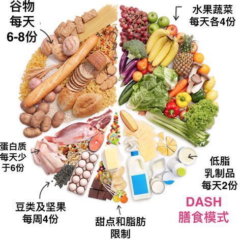 最新膳食指南，未来5年膳食风向标？