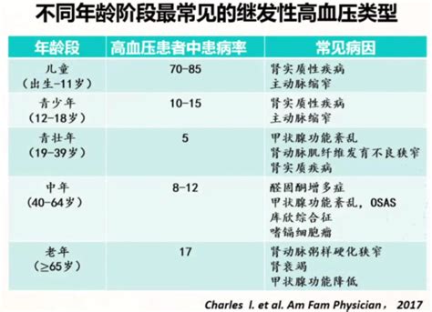 朱理敏：继发性高血压的诊断思路-MedSci.cn