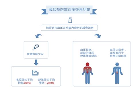 科普图文 关于高血压，还有多少是你不知道的