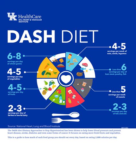 The DASH Diet is Easy to Follow and Good f…