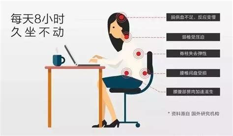 久坐成病，久坐上班族容易出现哪些疾病？